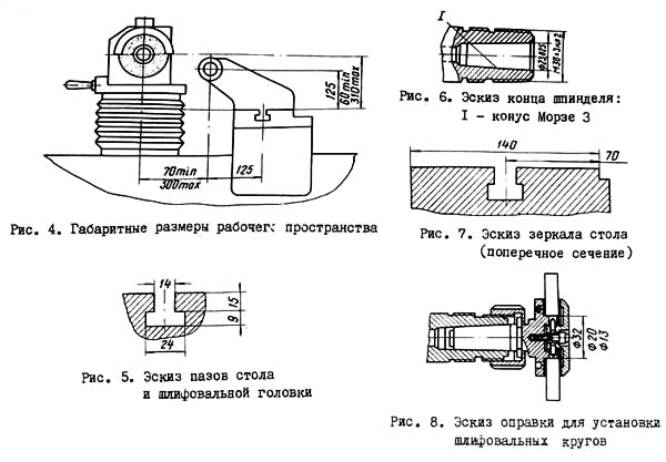 Габаритні розміри робочого простору 3В642